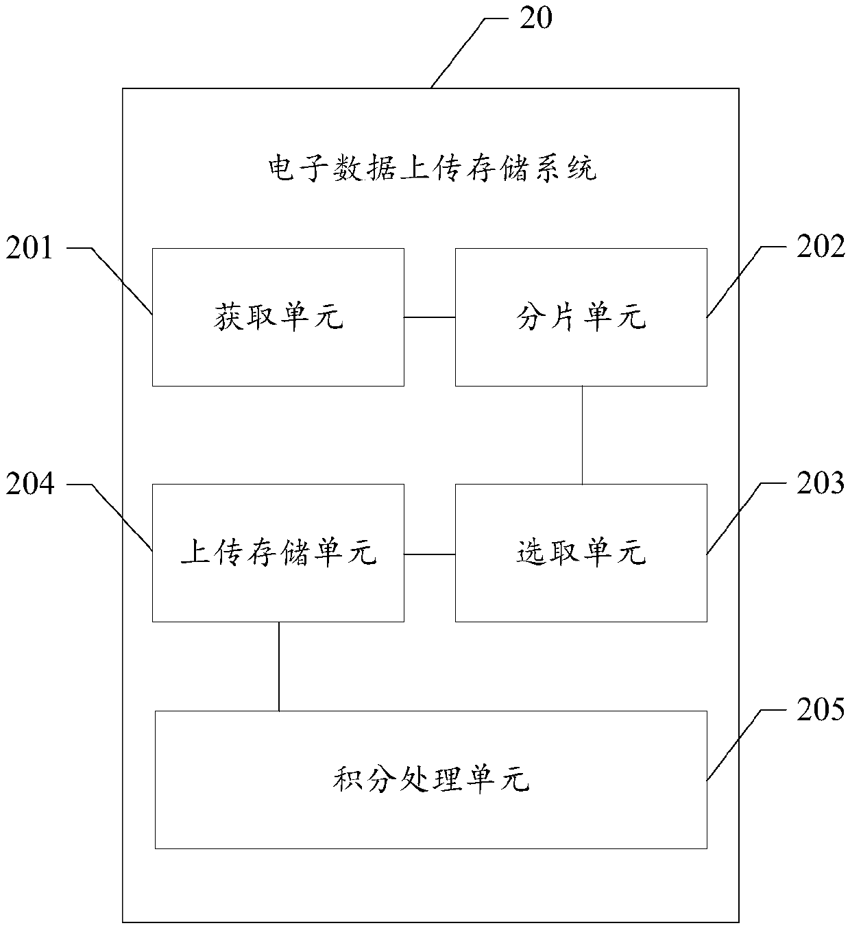 Electronic data upload and storage system