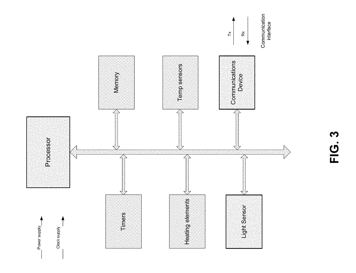 Apparatus for amplification of nucleic acids