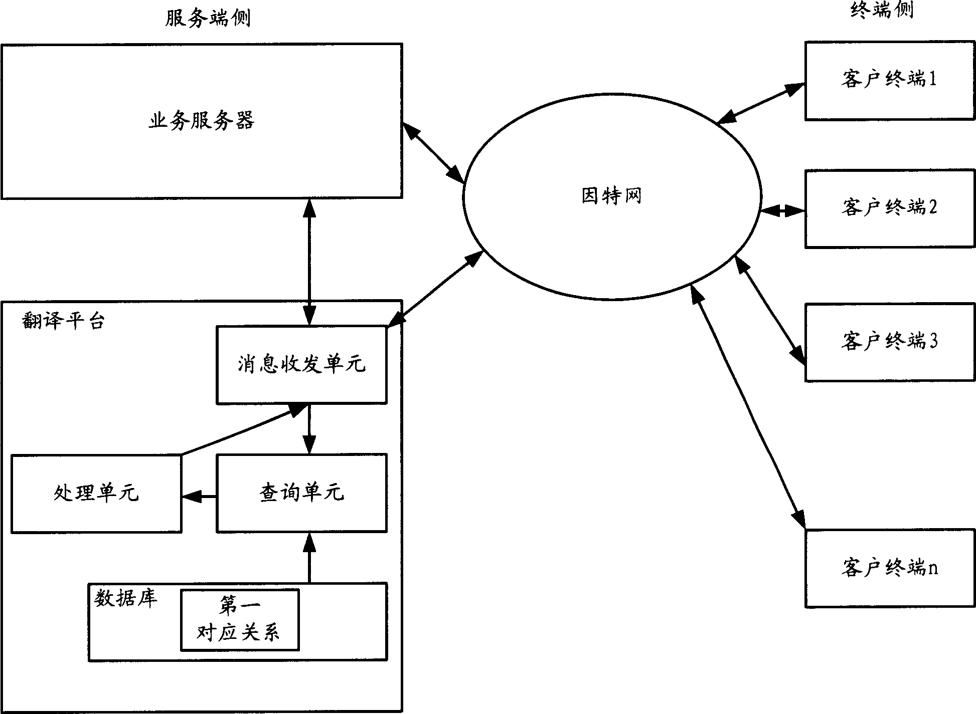 Word information communication method and its system