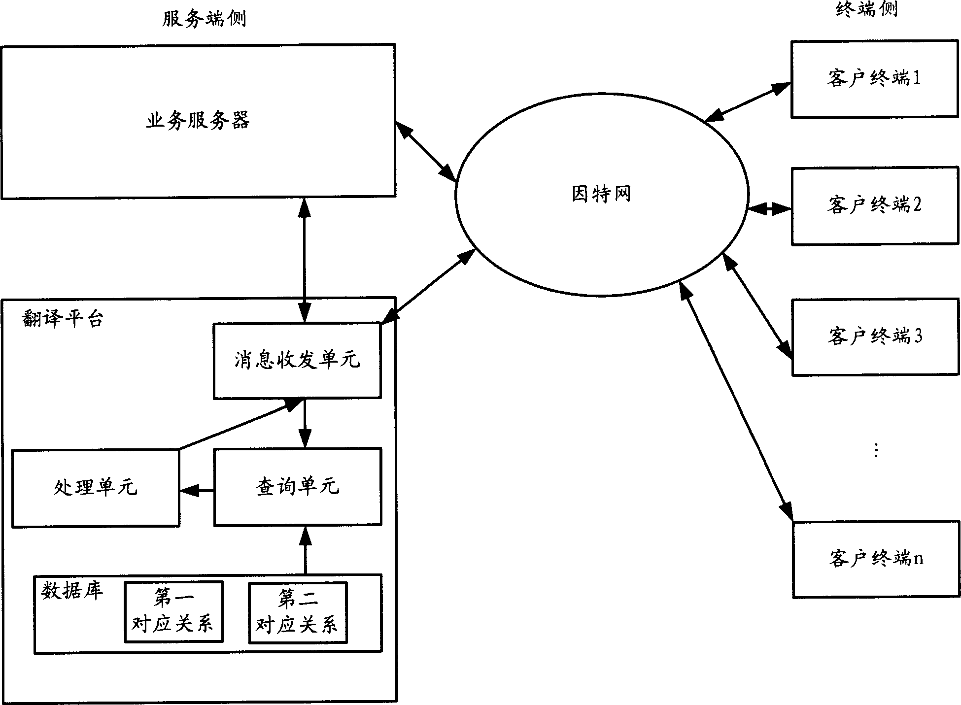 Word information communication method and its system