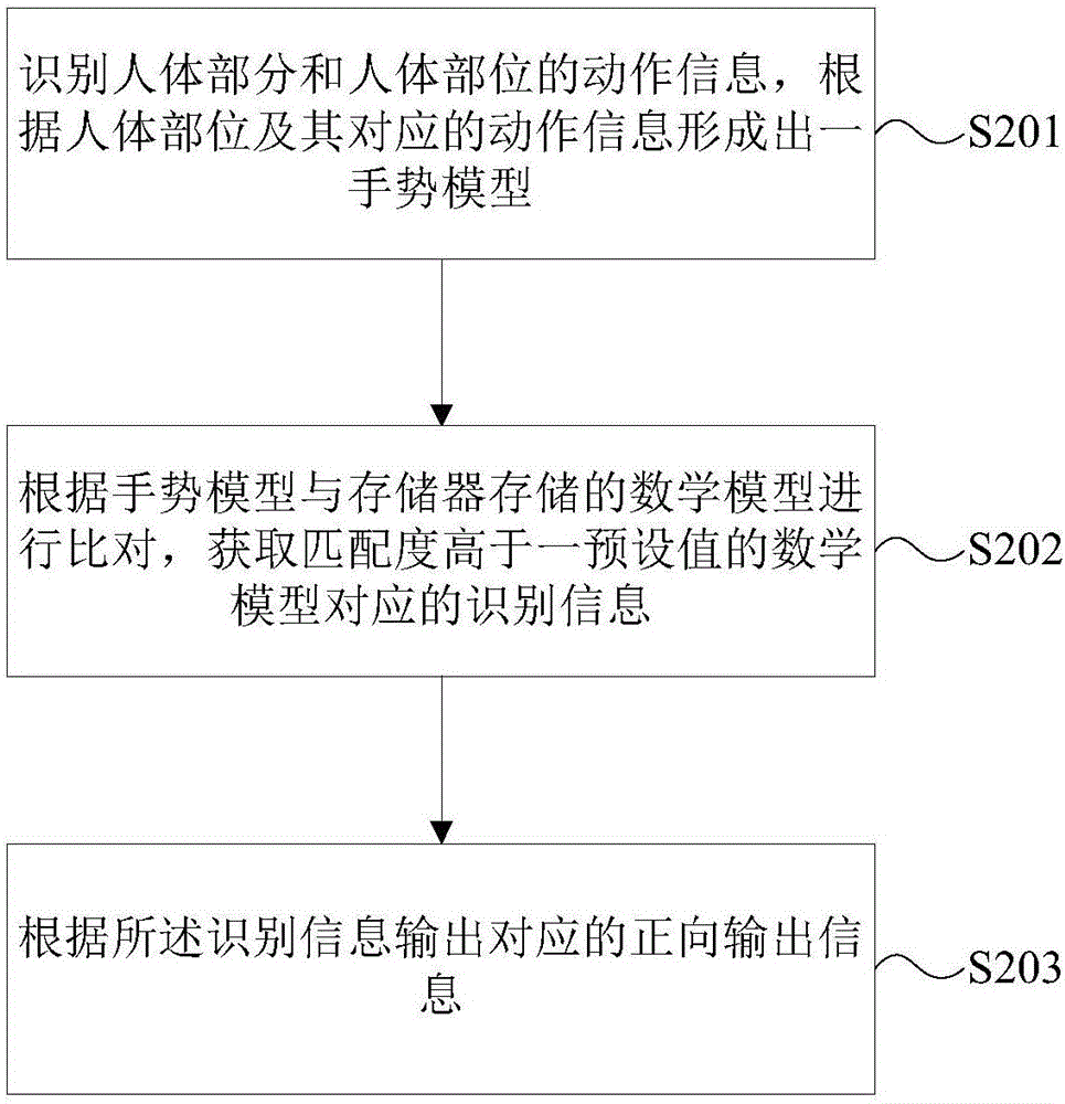 Chinese sign language two-way translation system, method and device