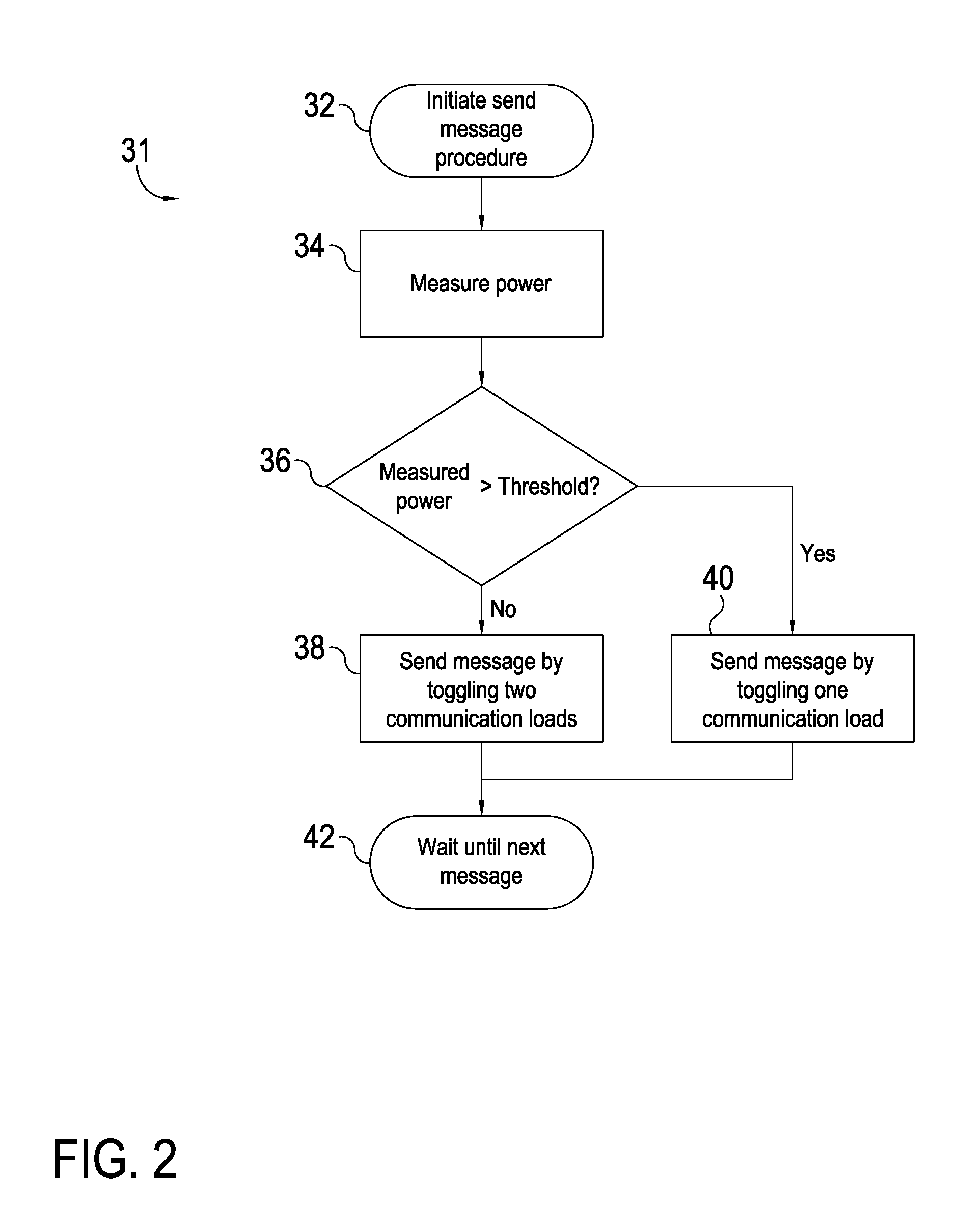 Communication across an inductive link with a dynamic load