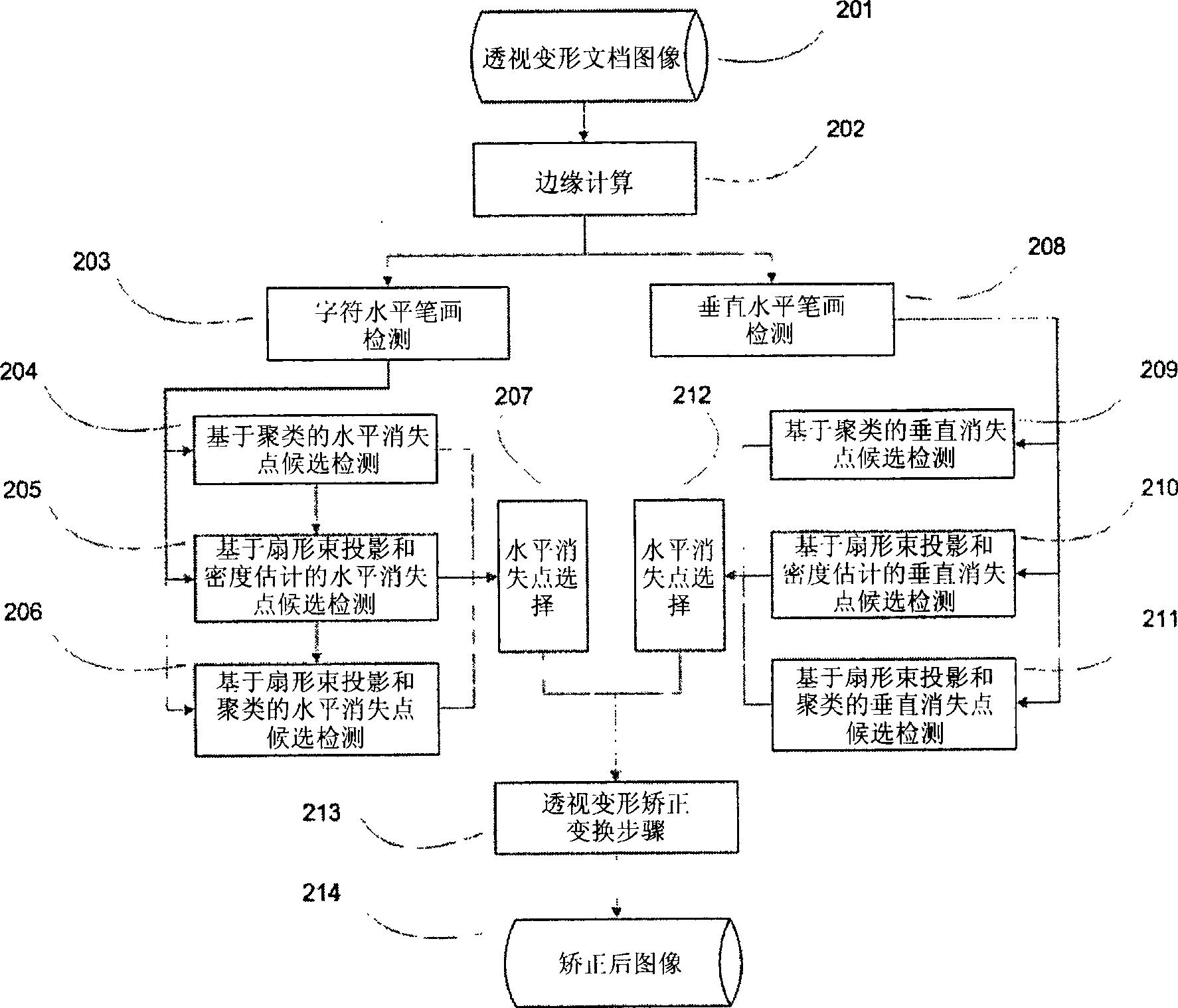 Vanishing point detecting device and detecting method