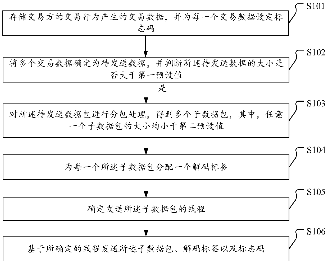 Data reporting and receiving method, electronic device, computer equipment and storage medium