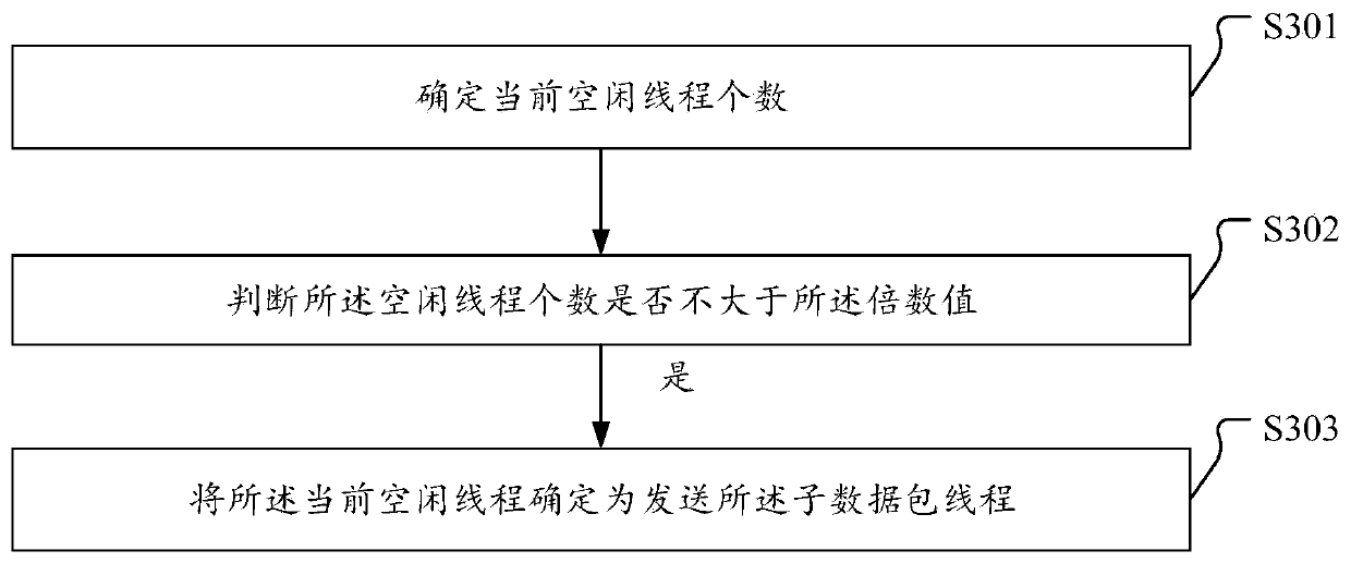 Data reporting and receiving method, electronic device, computer equipment and storage medium