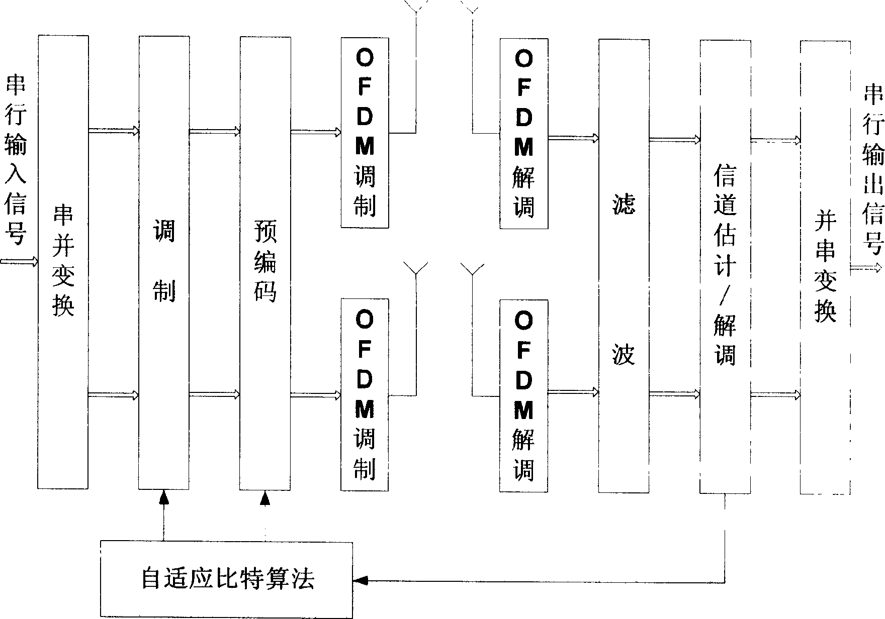 Adaptive power distribution method for multi-antenna OFDM communication system