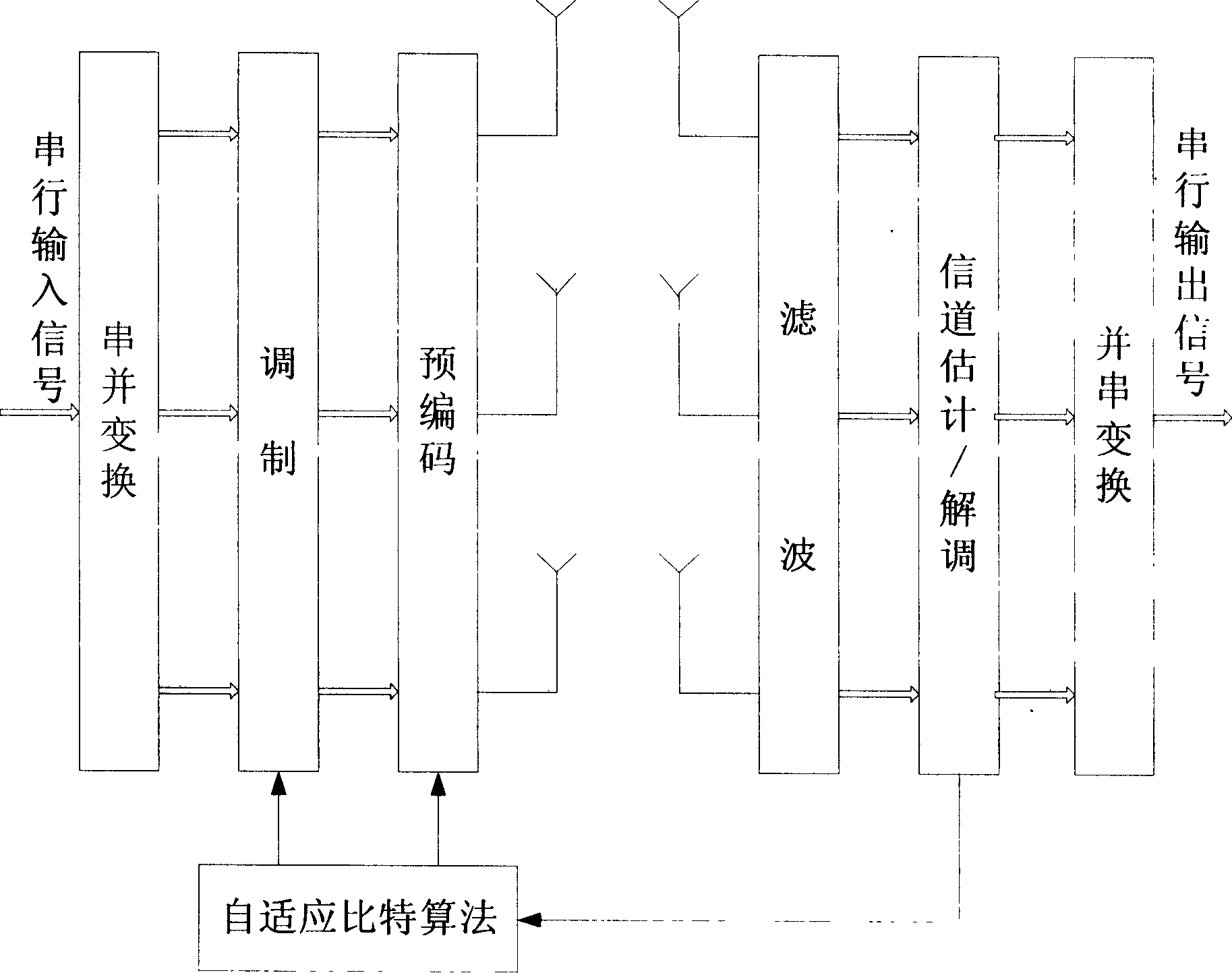 Adaptive power distribution method for multi-antenna OFDM communication system