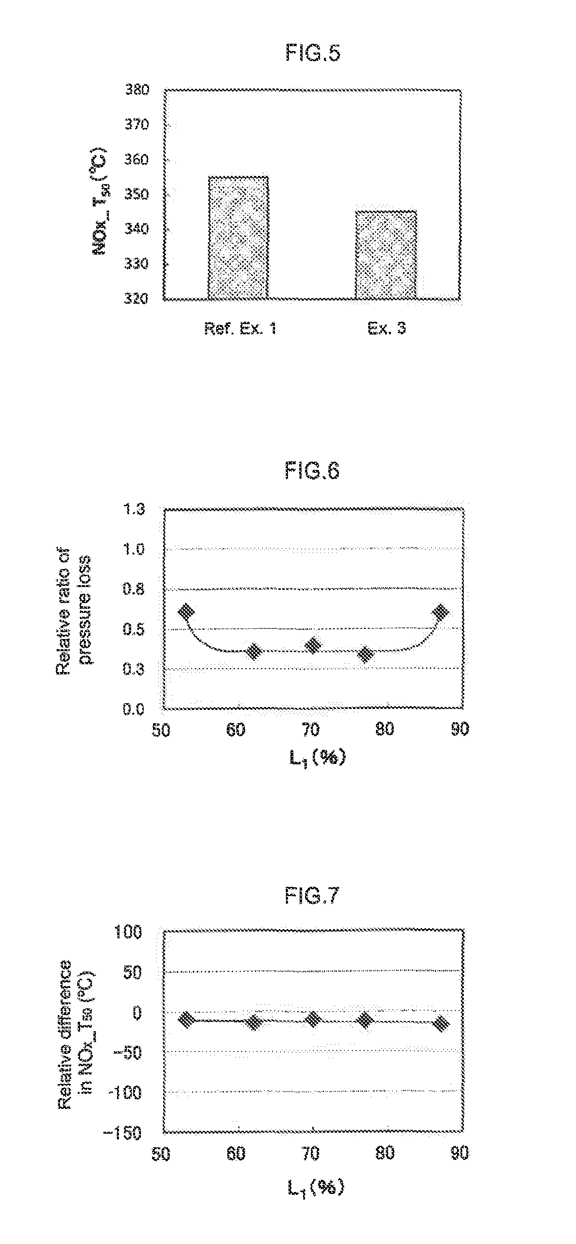 Exhaust gas purification catalyst