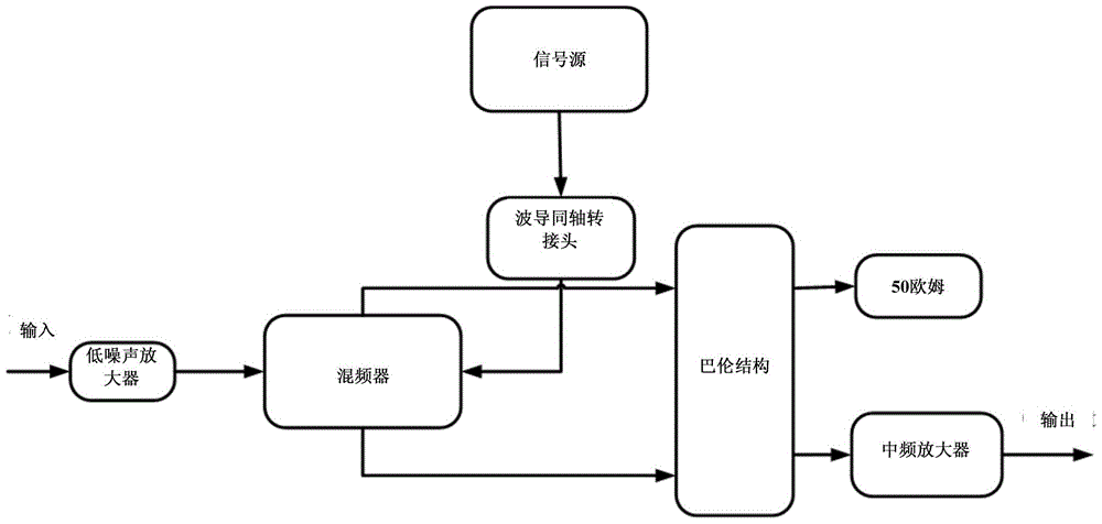 A frequency spreading structure