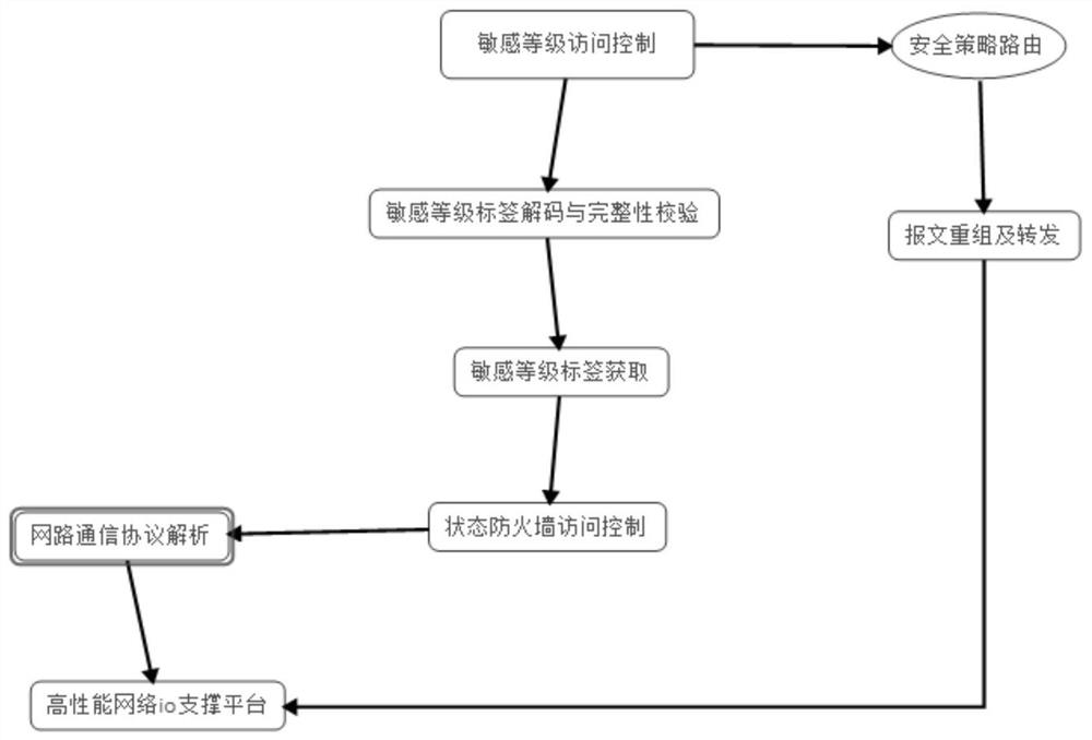 Sensitive data grading protection method and system based on numerical control system