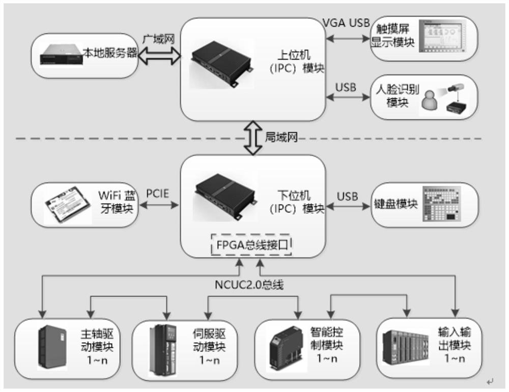 Sensitive data grading protection method and system based on numerical control system