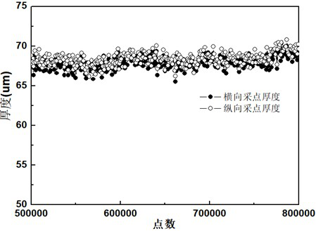 Filling granulation method used for extrusion molding