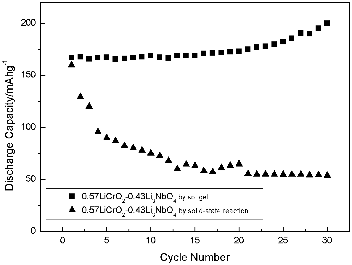 Lithium ion battery anode material and preparation method thereof