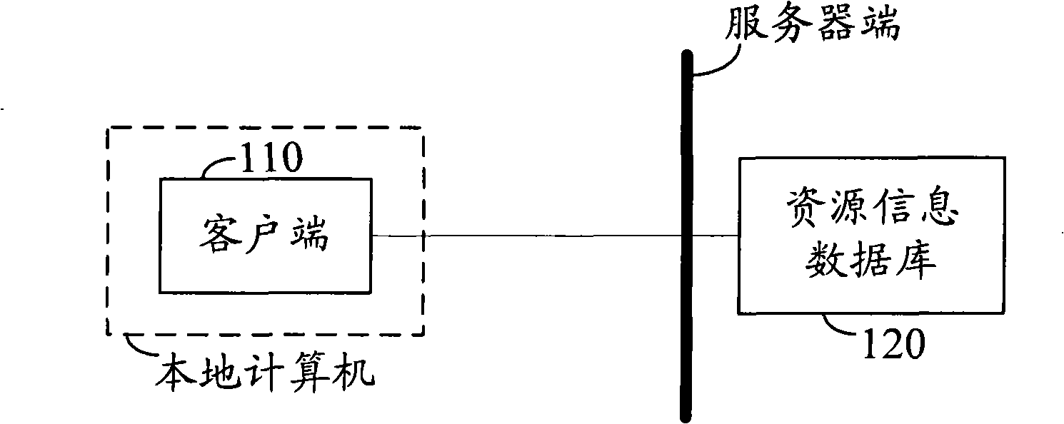 Network resource query method and system