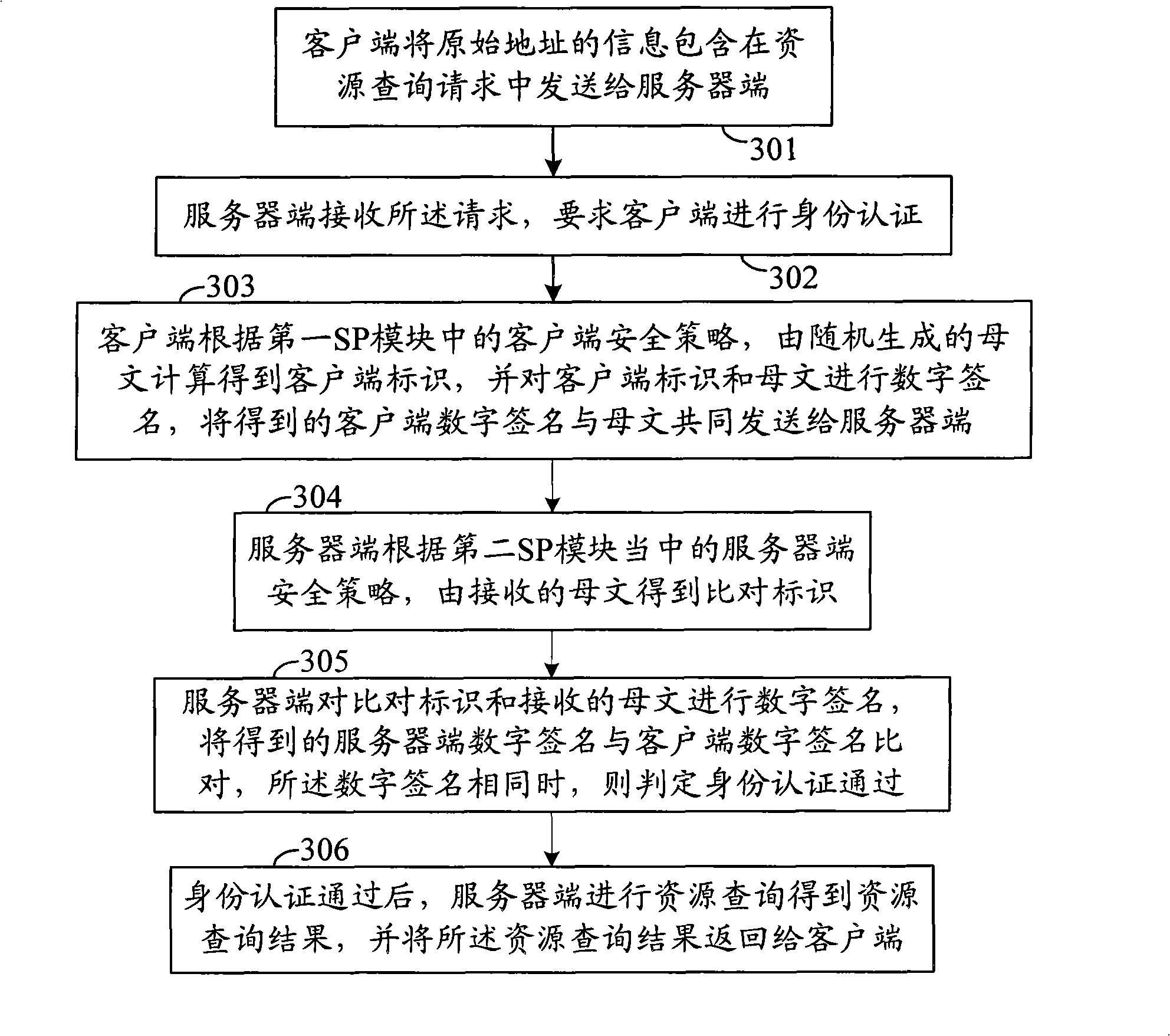 Network resource query method and system