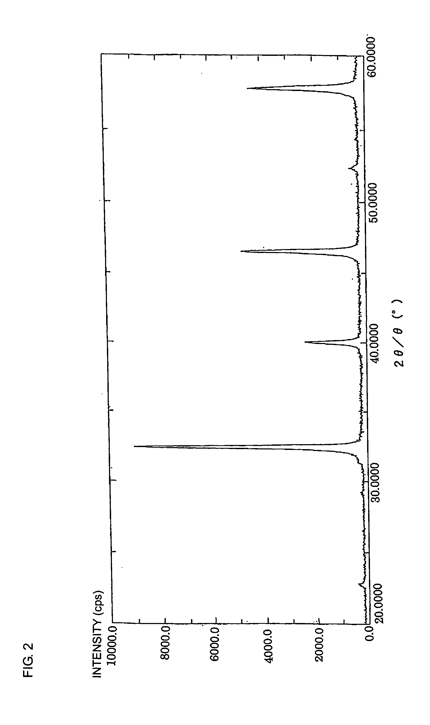 Nonreducing dielectric ceramic, its production method and multilayer ceramic capacitor