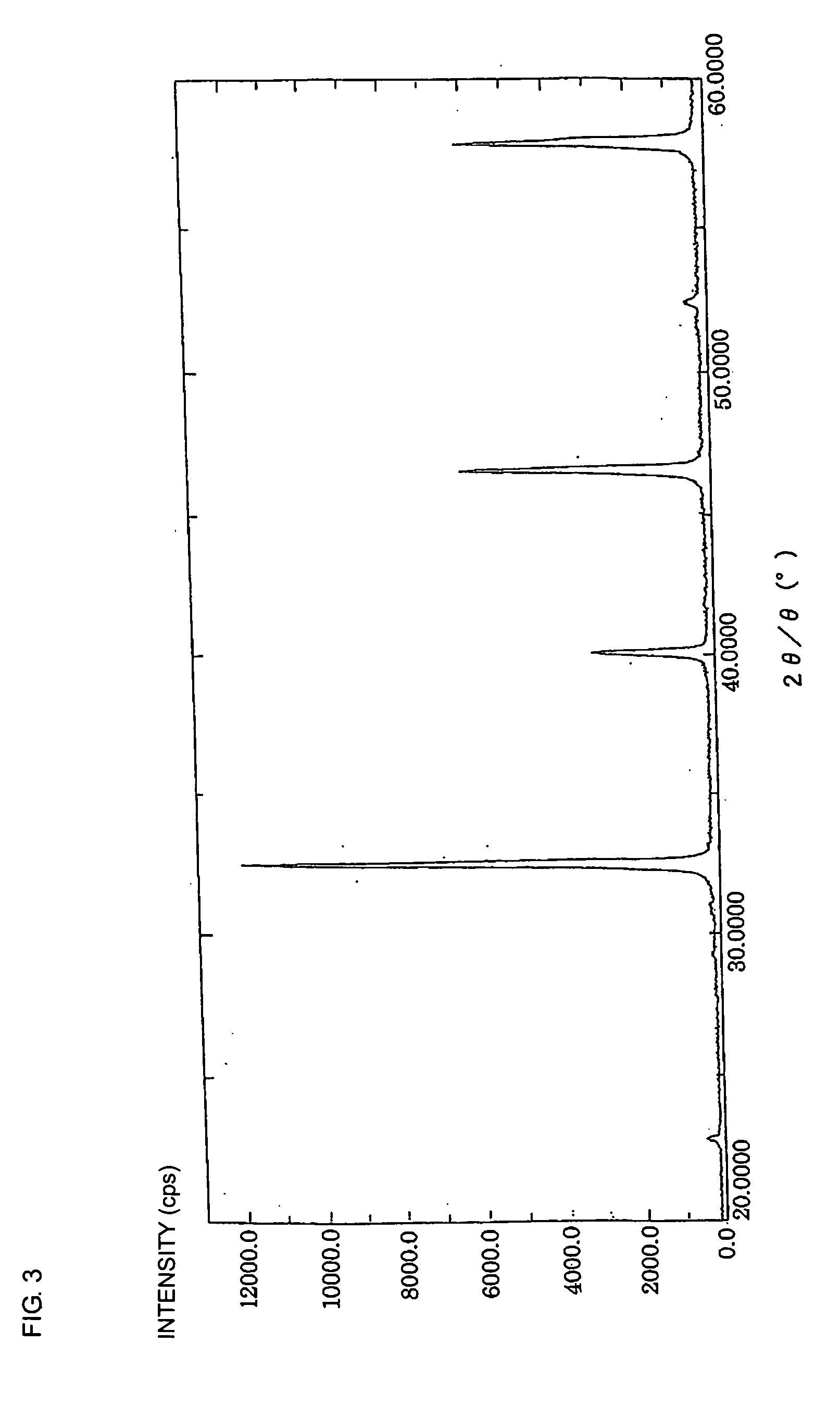 Nonreducing dielectric ceramic, its production method and multilayer ceramic capacitor