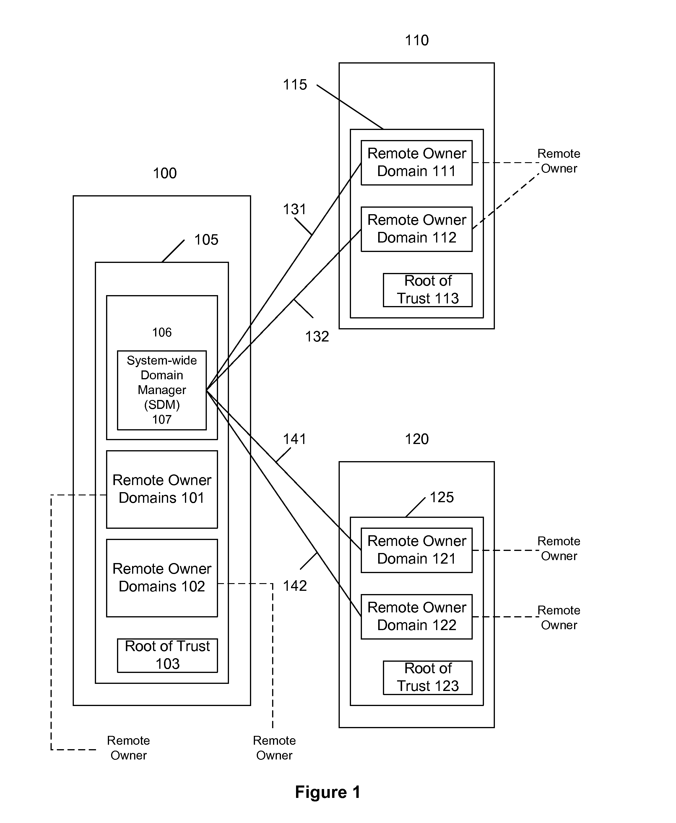 System of multiple domains and domain ownership