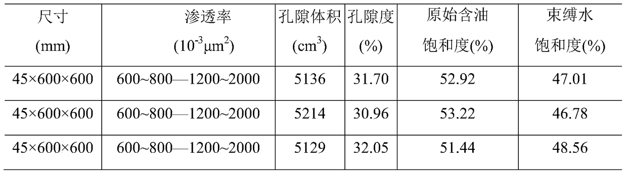 A composite flooding experimental method of alternately injecting gel and polymer solutions after polymer flooding and subsequent water flooding