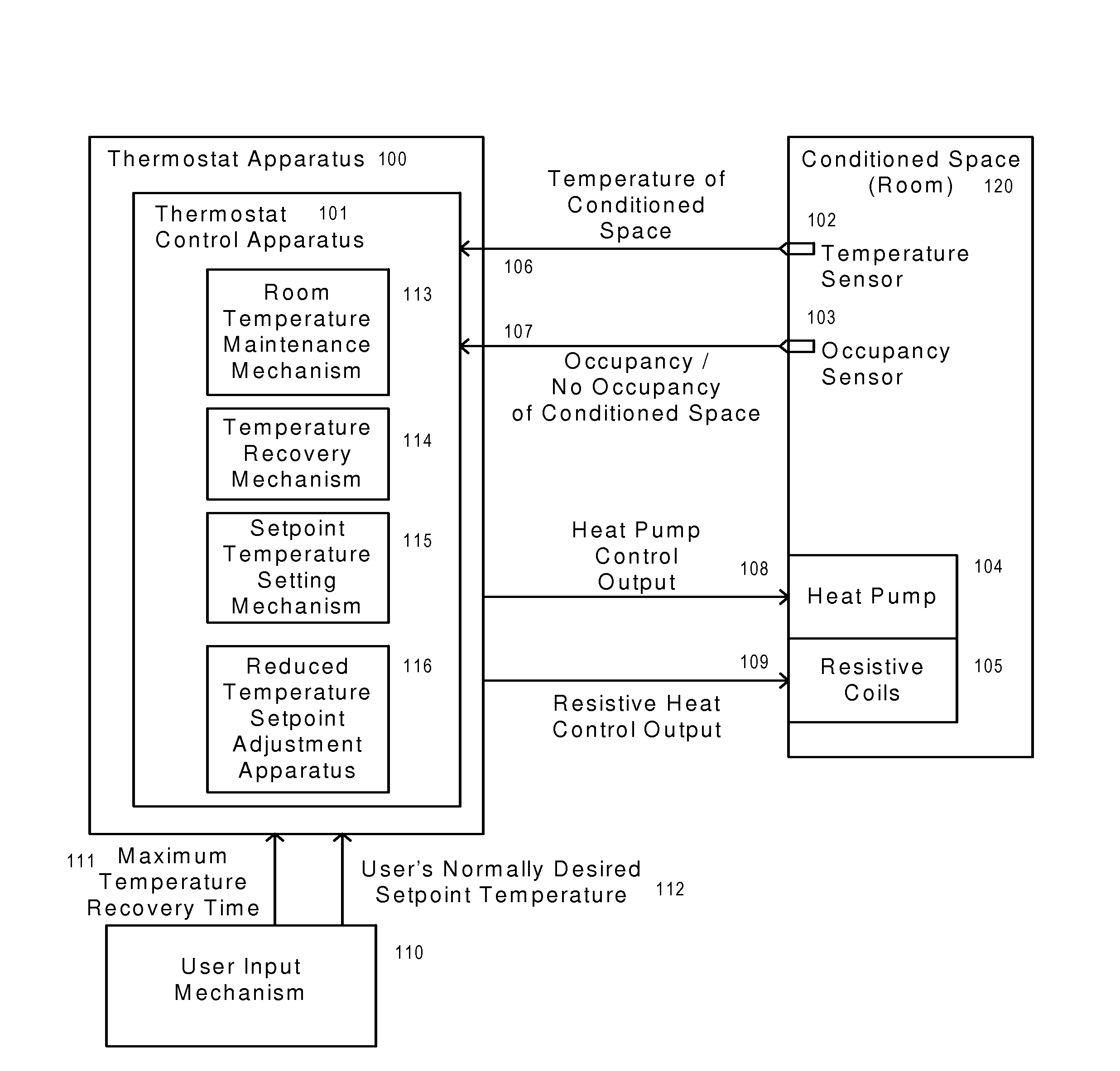 Energy management improvement for a heating system with reduced setpoint temperature during no occupancy based upon historical sampling of room thermal response with highest power heat applied