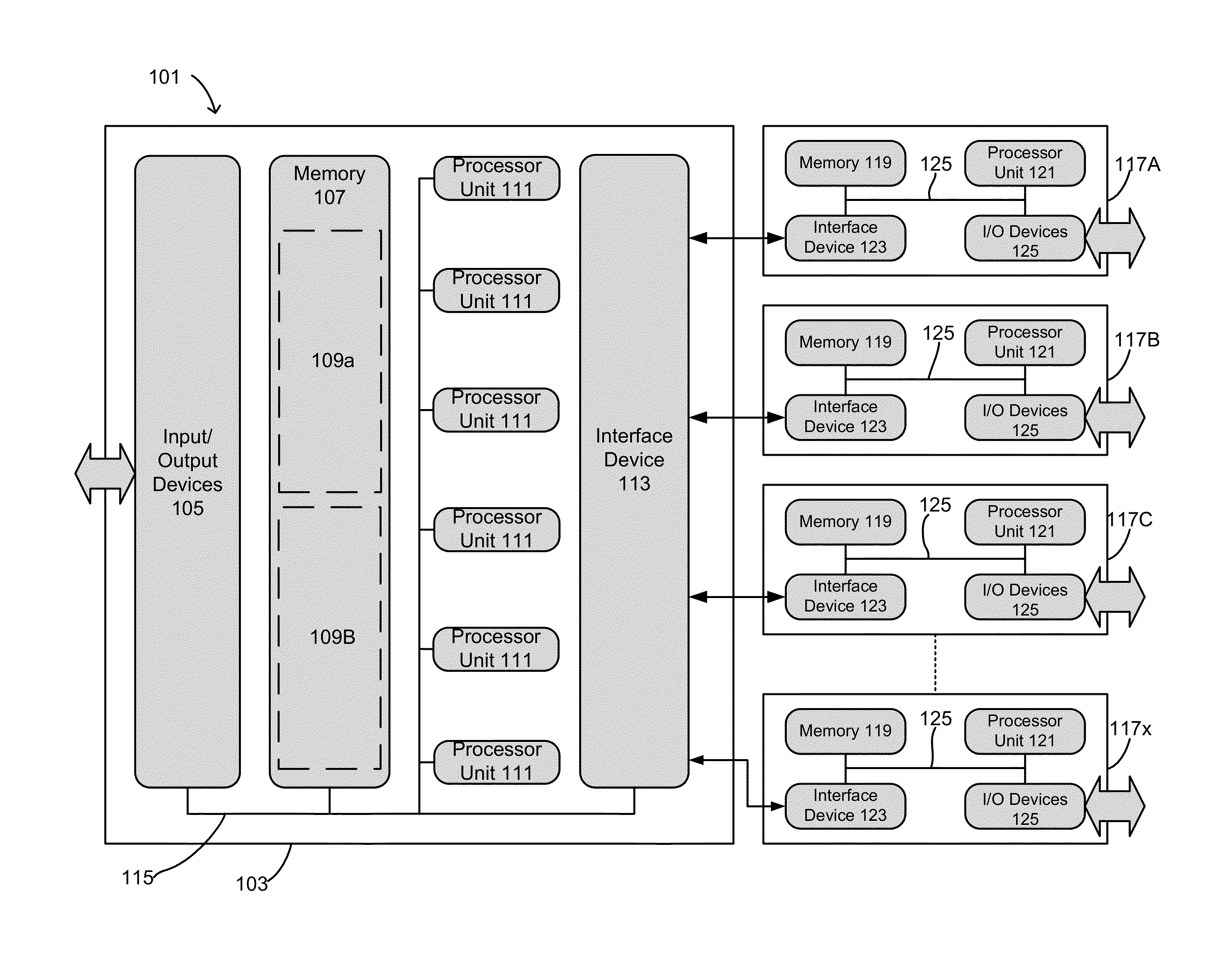 Domain Bounding For Symmetric Multiprocessing Systems