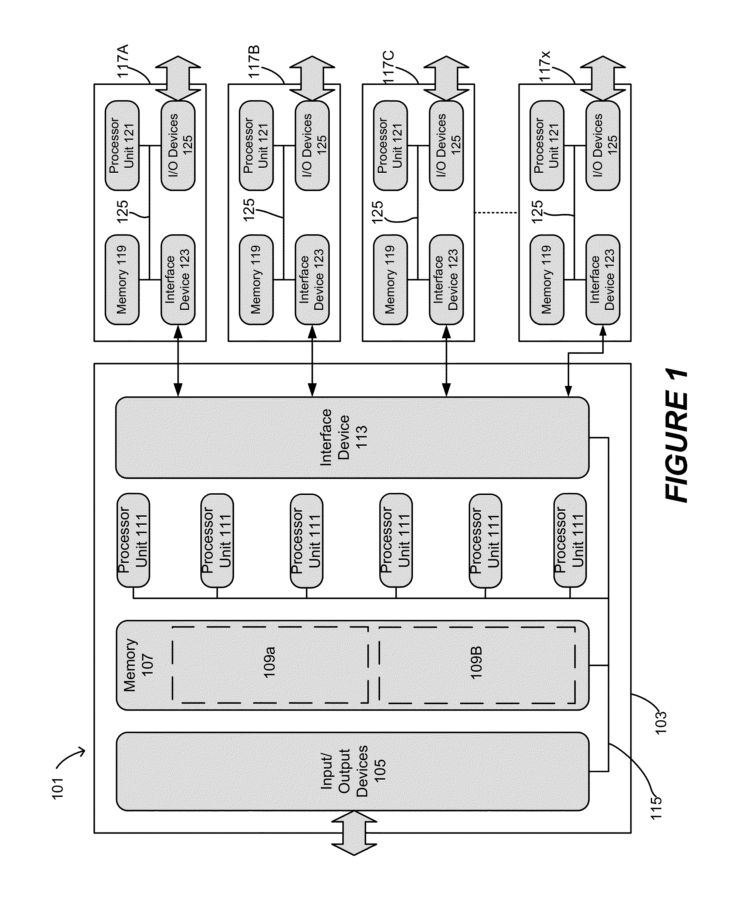 Domain Bounding For Symmetric Multiprocessing Systems