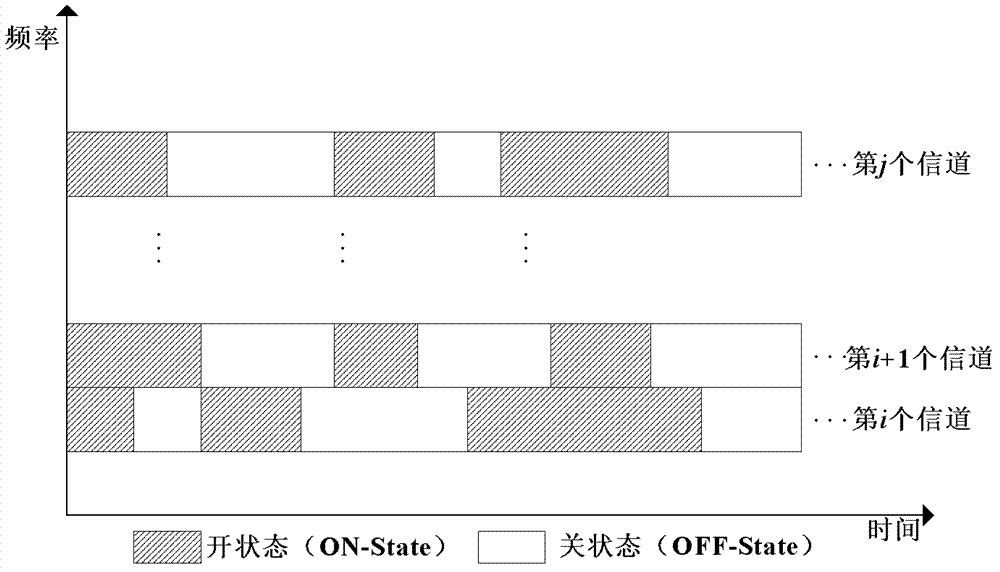 Realization method of routing in accordance with requirements in cognitive wireless Ad Hoc network