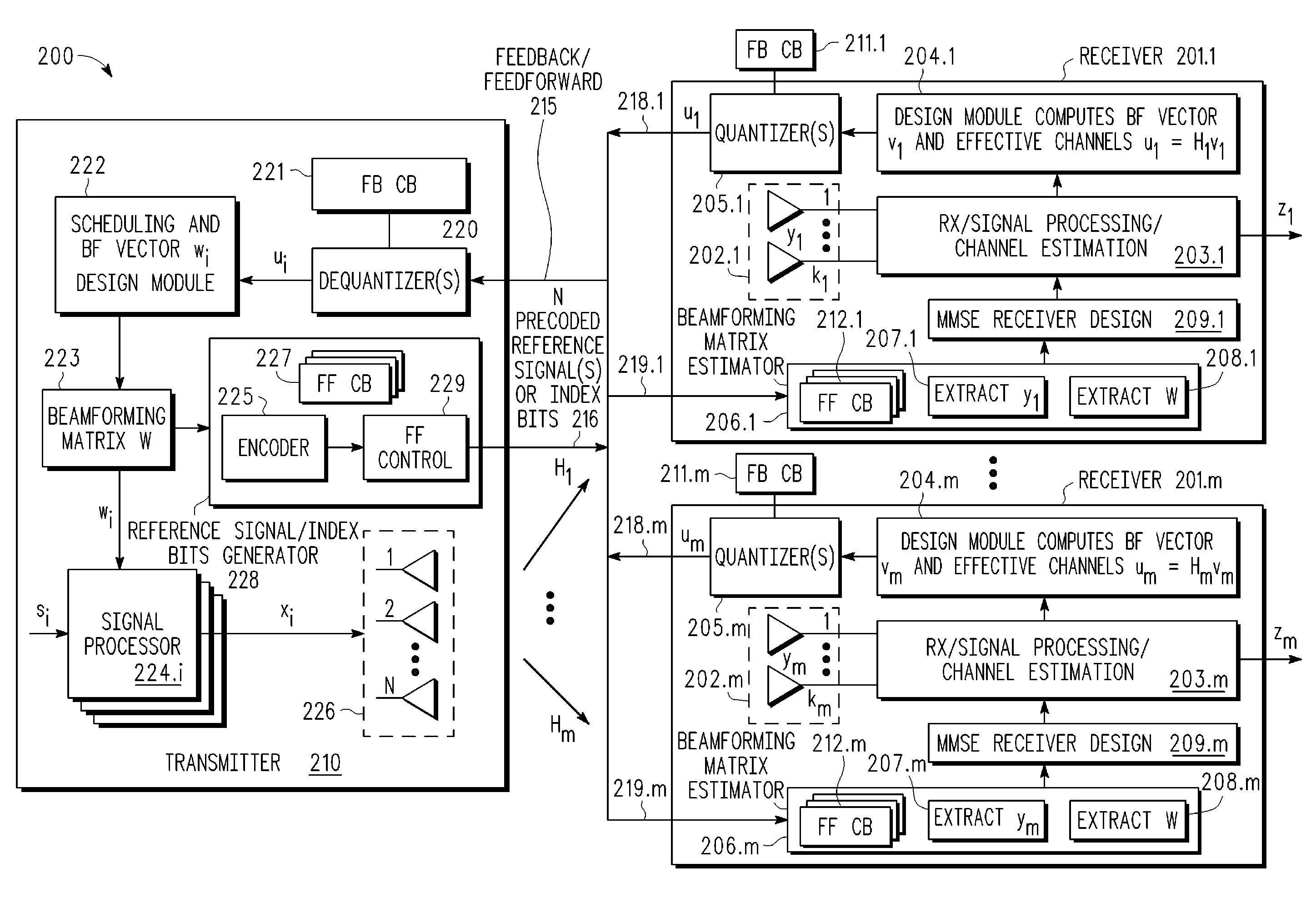 Generalized reference signaling scheme for MU-MIMO using arbitrarily precoded reference signals