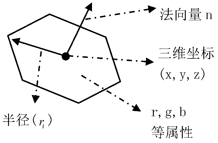 Facet-based complex scene three-dimensional reconstruction method