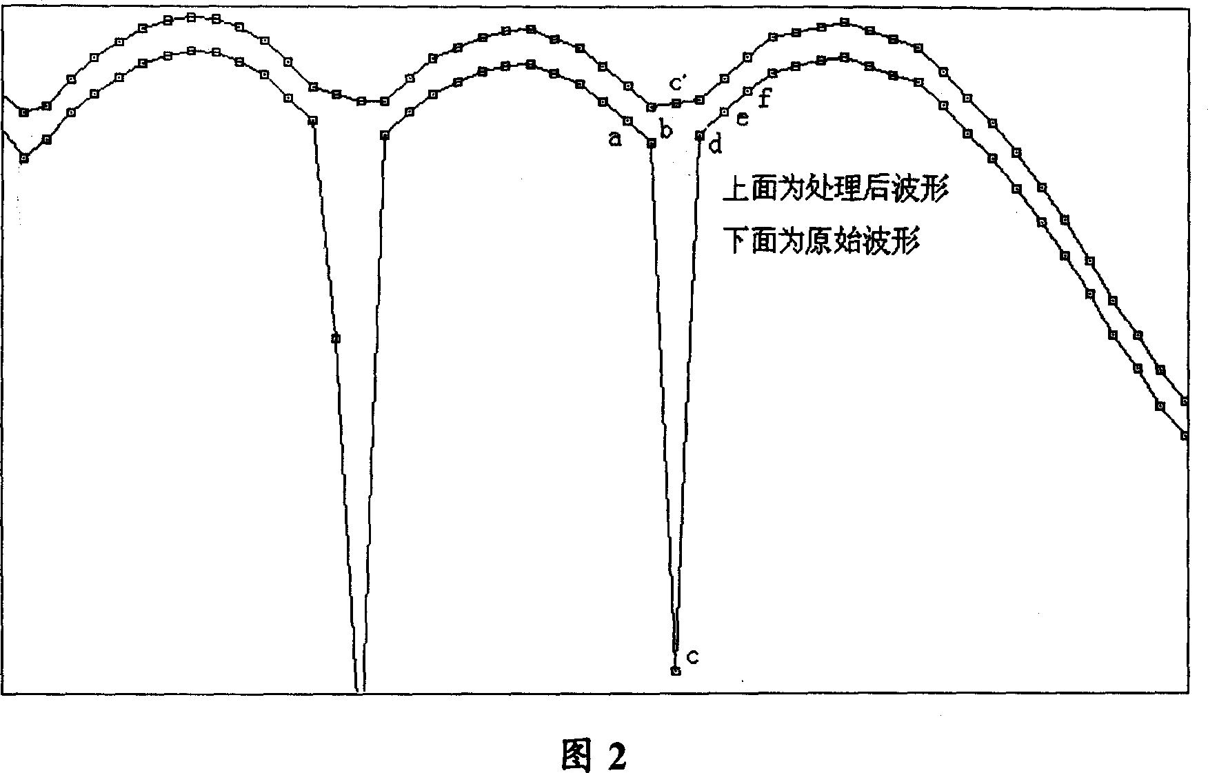 Pressurized water reactor nuclear power station control bar driving mechanism on-line monitoring and fault diagnosing method