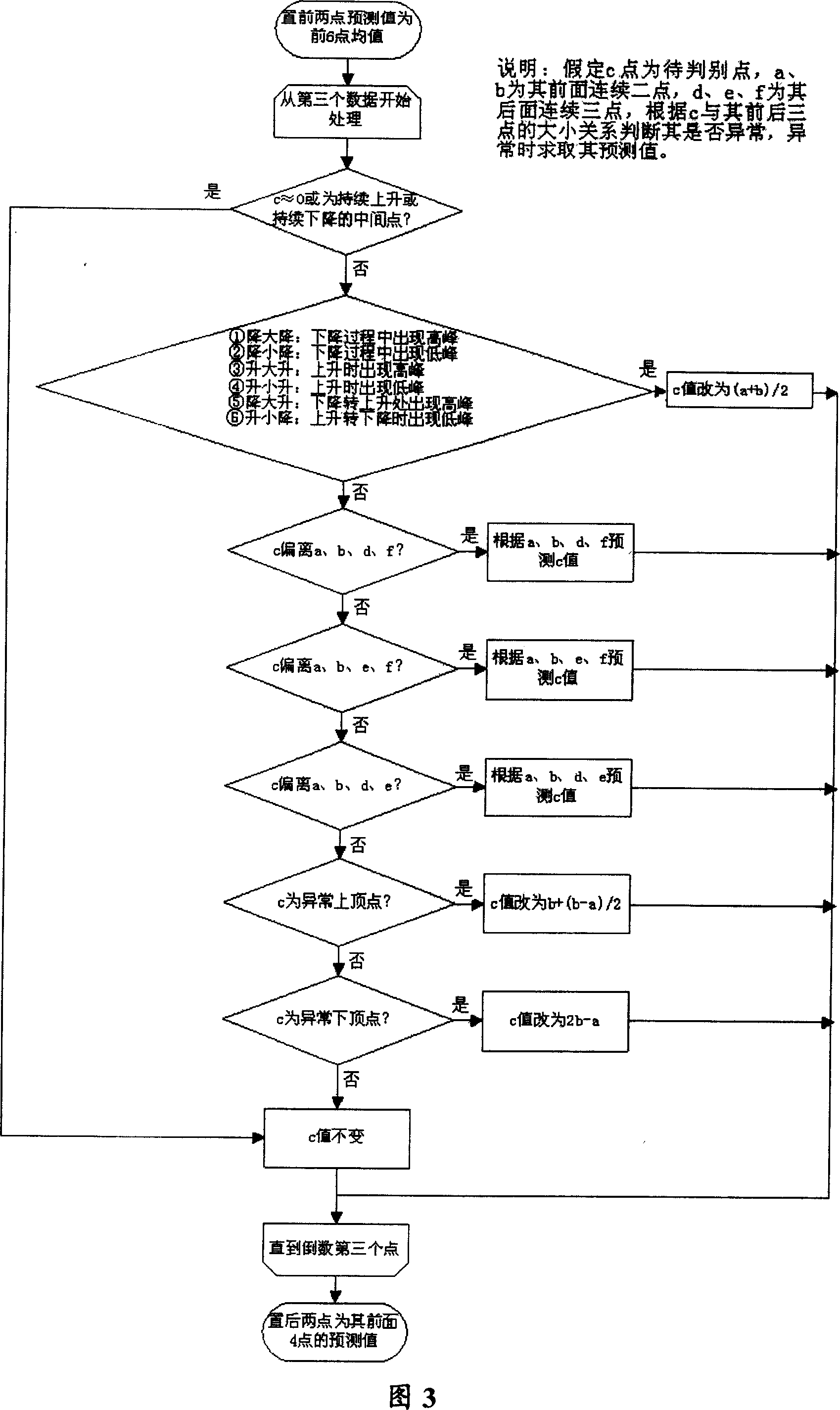 Pressurized water reactor nuclear power station control bar driving mechanism on-line monitoring and fault diagnosing method