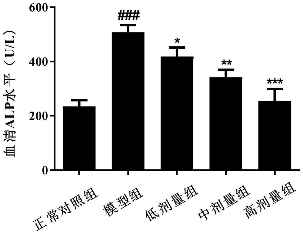 A kind of traditional Chinese medicine compound preparation for treating liver fibrosis and its preparation method and application