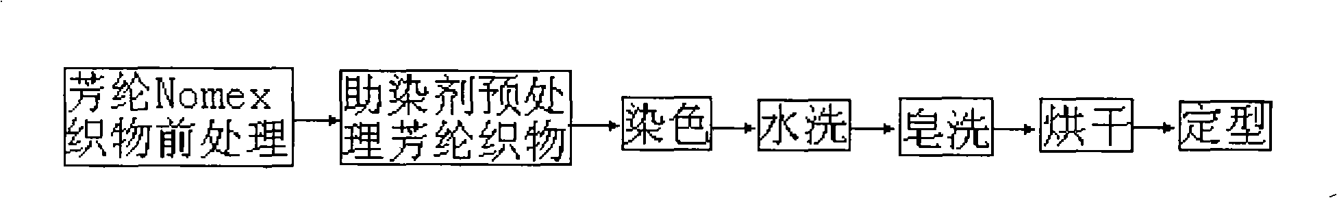 Dyeing-assist agent used for aramid fiber dyeing, preparation method and dyeing method thereof