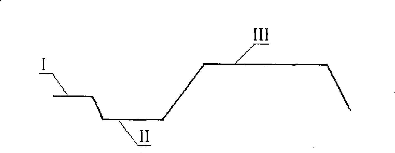 Dyeing-assist agent used for aramid fiber dyeing, preparation method and dyeing method thereof