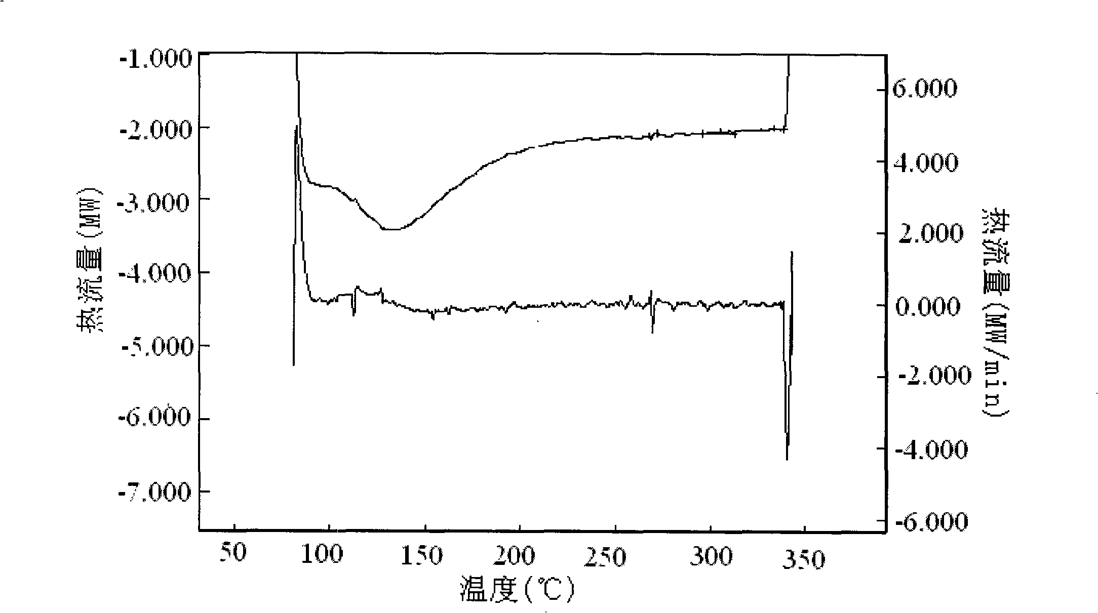 Dyeing-assist agent used for aramid fiber dyeing, preparation method and dyeing method thereof