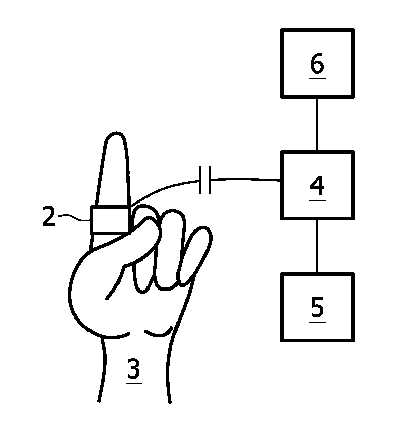 Computer program product, device and method for measuring the arousal of a user