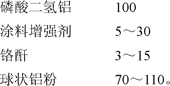 Coating reinforcing agent, preparation method thereof and phosphate-metal aluminum powder coating using reinforcing agent