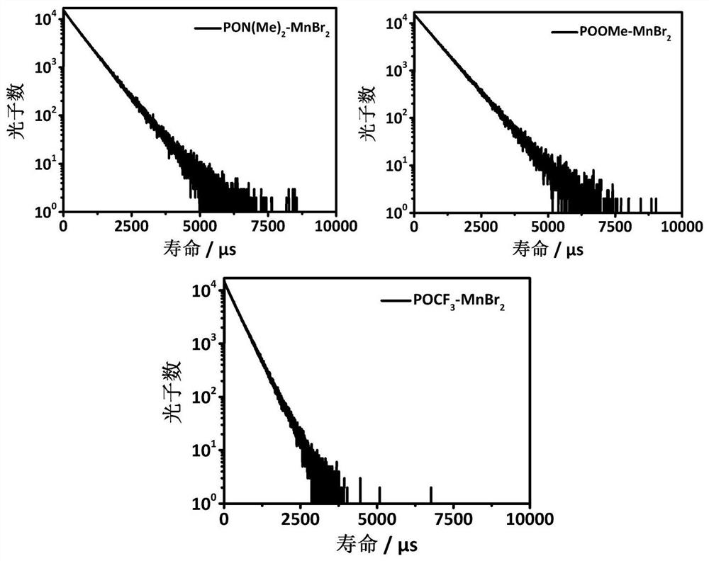 A novel neutral monodentate chelated manganese complex and its preparation method and application