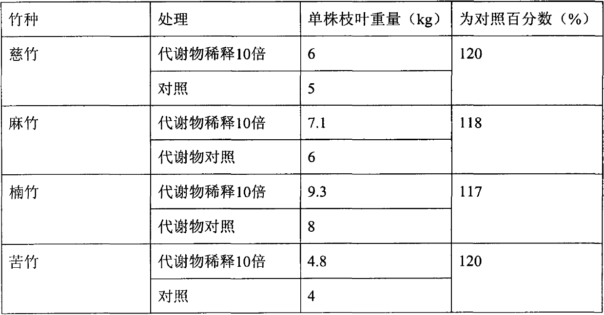 Bacillus velezensis ZJ20 strain and liquid preparations thereof