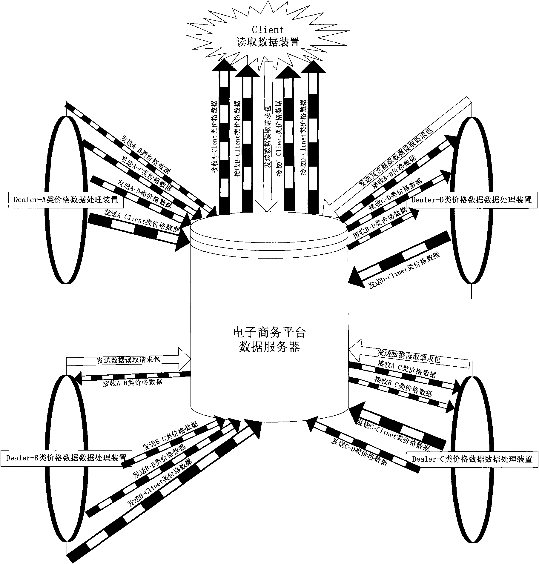 Network structure and method for realizing multi-level price module framework of e-commerce platform