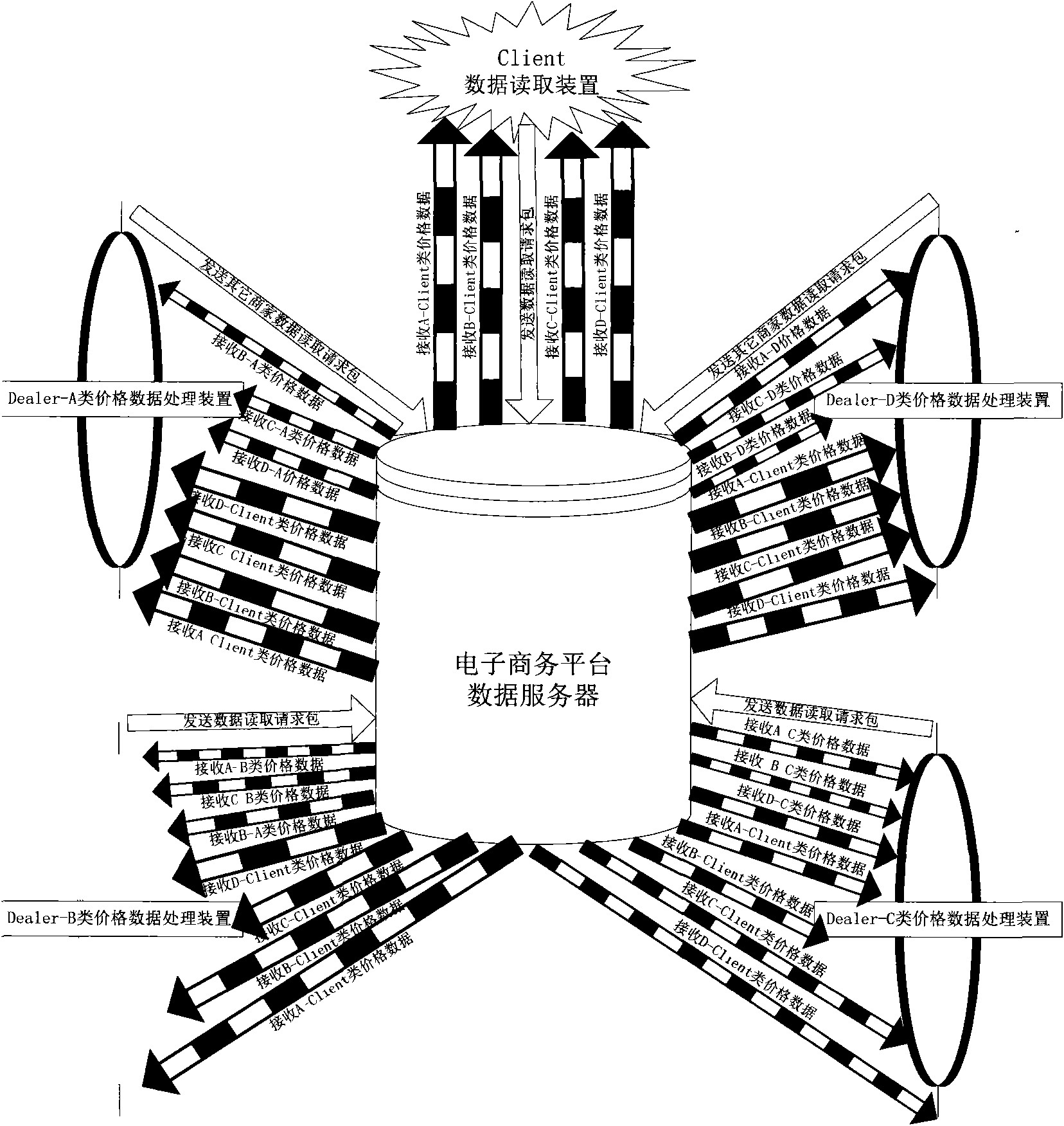 Network structure and method for realizing multi-level price module framework of e-commerce platform