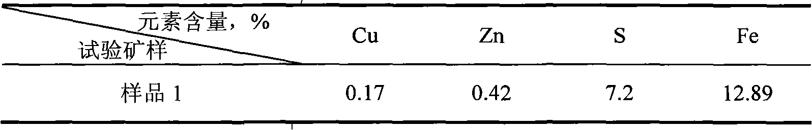 Bacterial leaching copper method of complex chalcopyrite flotation tailings