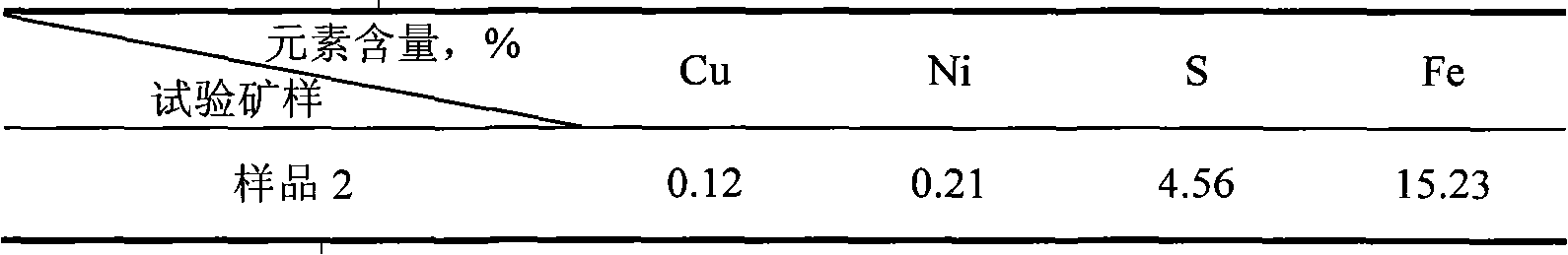 Bacterial leaching copper method of complex chalcopyrite flotation tailings