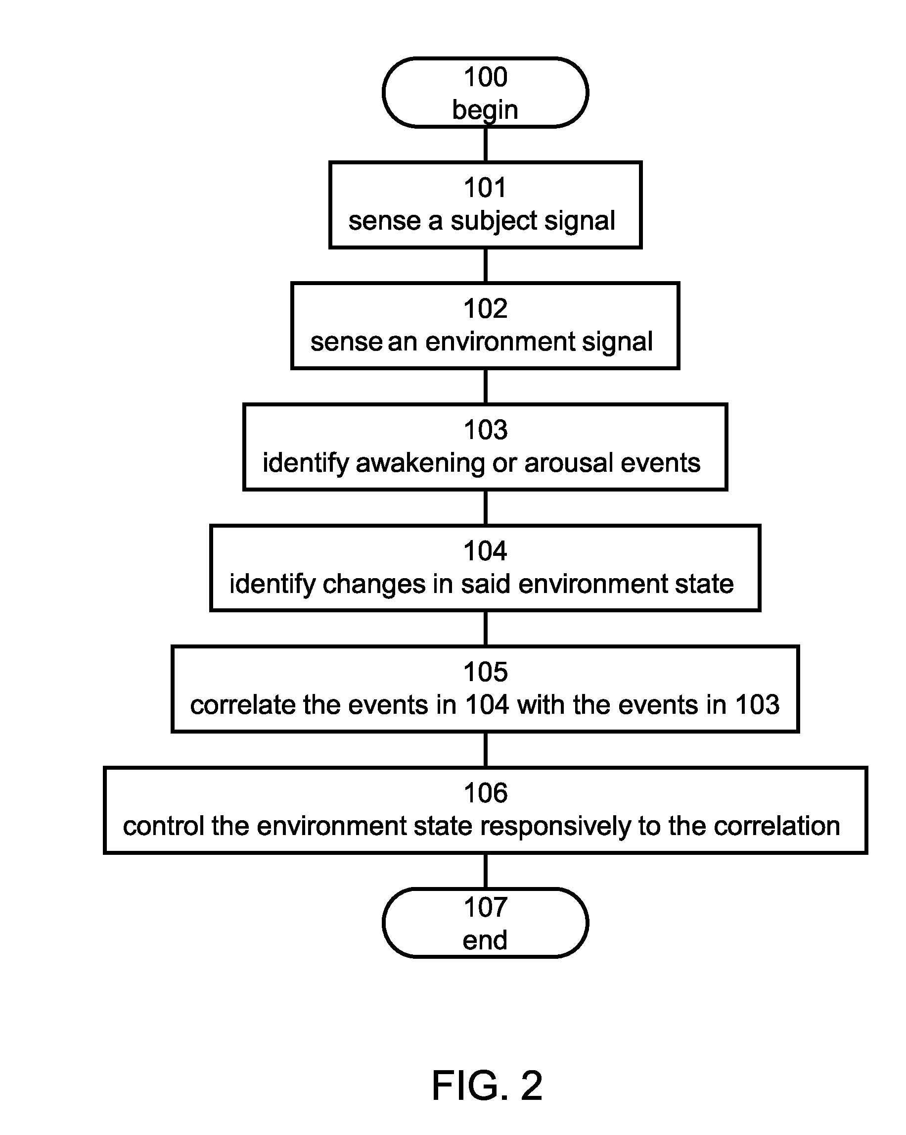 Method and system for detecting sleep disturbances