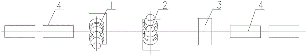 Rolling process of high-speed wire combined type final forming unit with few stands