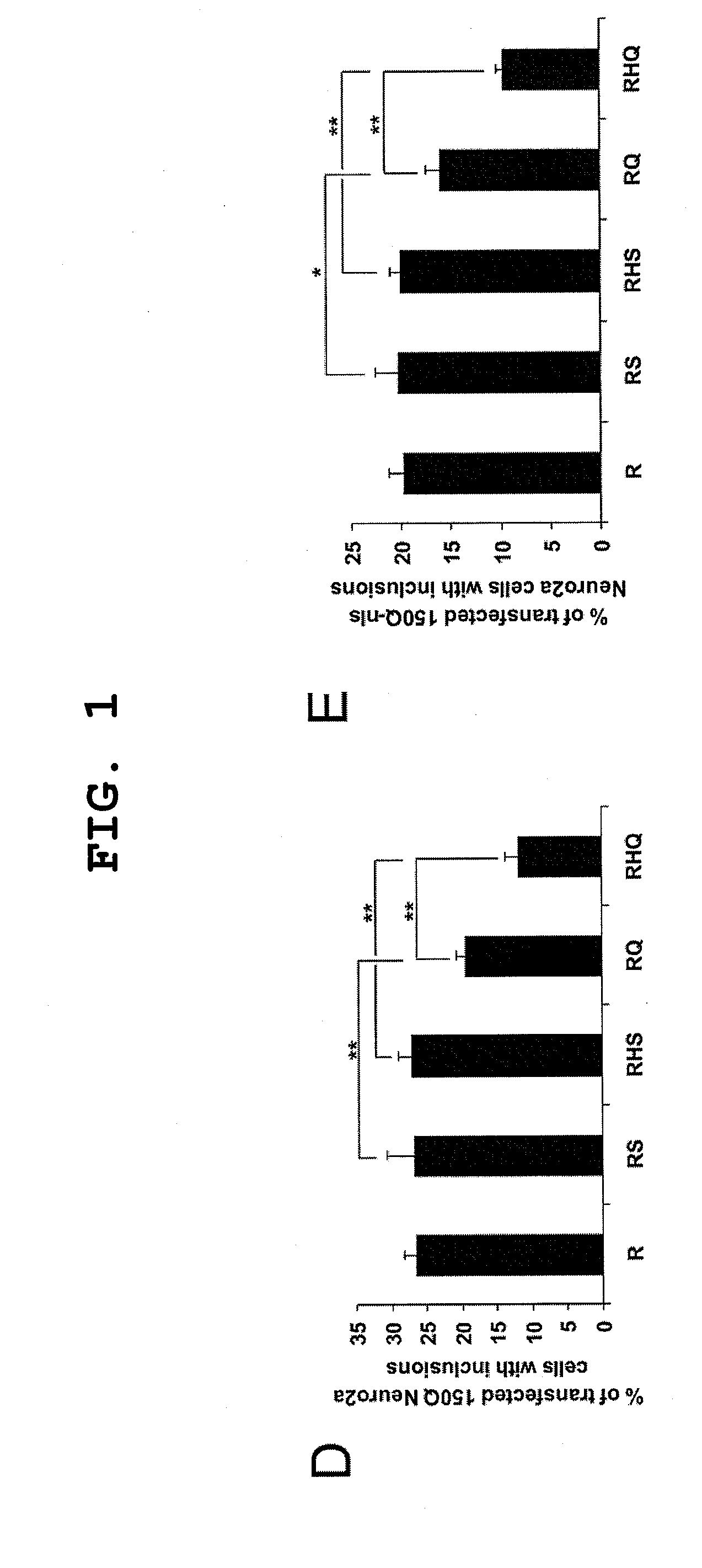 Method of degrading protein by chaperone-mediated autophagy