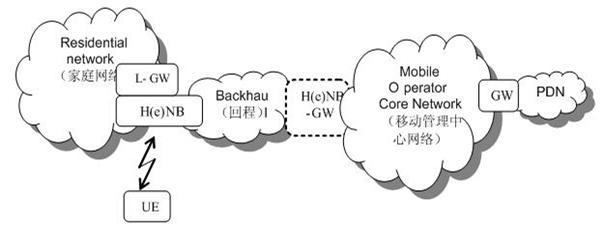 Method and equipment for constructing local Internet protocol access (LIPA) packet data network (PDN) connection