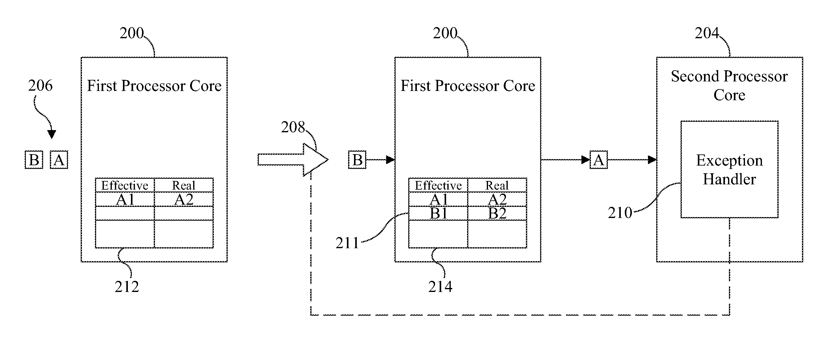 Method to efficiently implement synchronization using software managed address translation