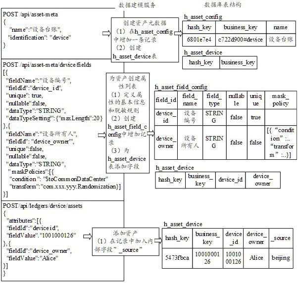 Data masking method, device and electronic device across data centers