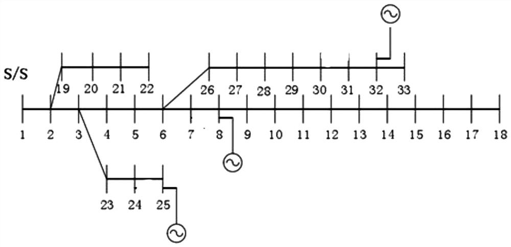 Reactive power optimization method for power distribution network containing distributed power supply based on dragonfly algorithm